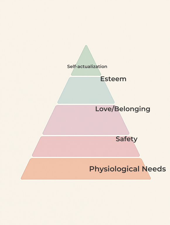 Building Our Foundation: Maslow's Hierarchy of Classroom Needs