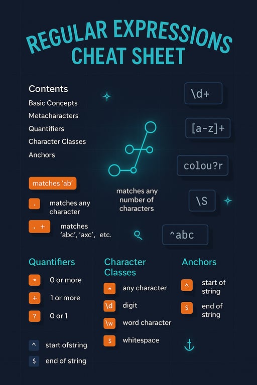 Unlocking the Power of Regex: A Visual Guide