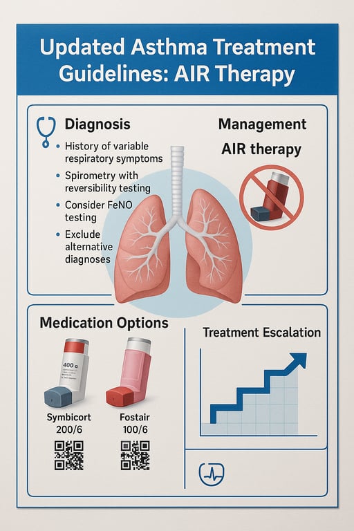Breathe Easy: The New Era of Asthma Management