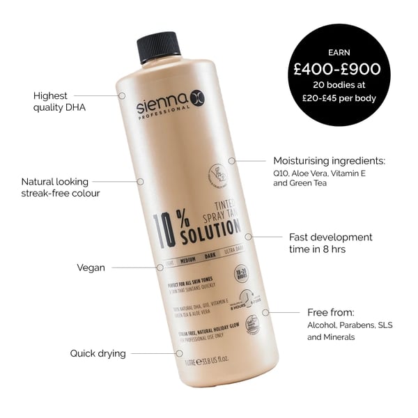 for-professionals-sienna-x-award-winning-beauty-brand