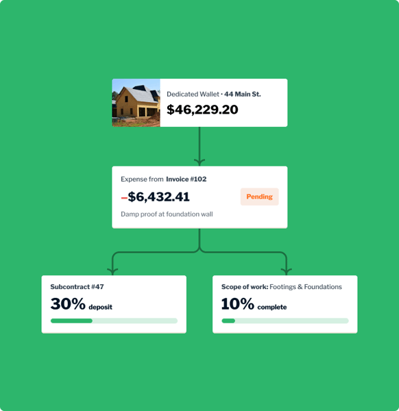 Bento cost to complete