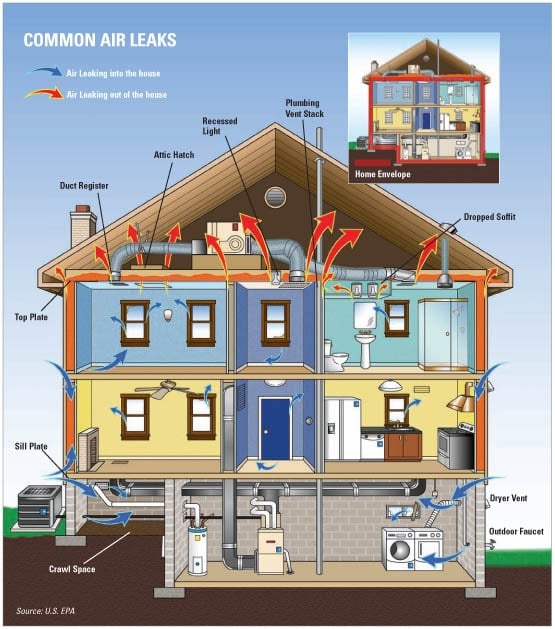 Eastin Heating and Air