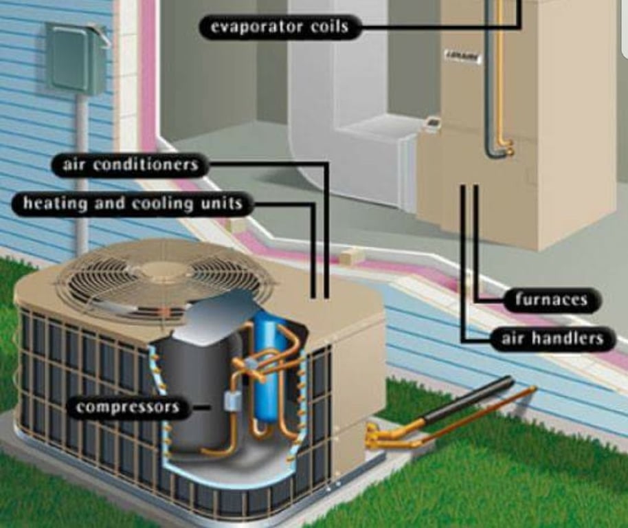 Serveway Heating & Air Conditioning