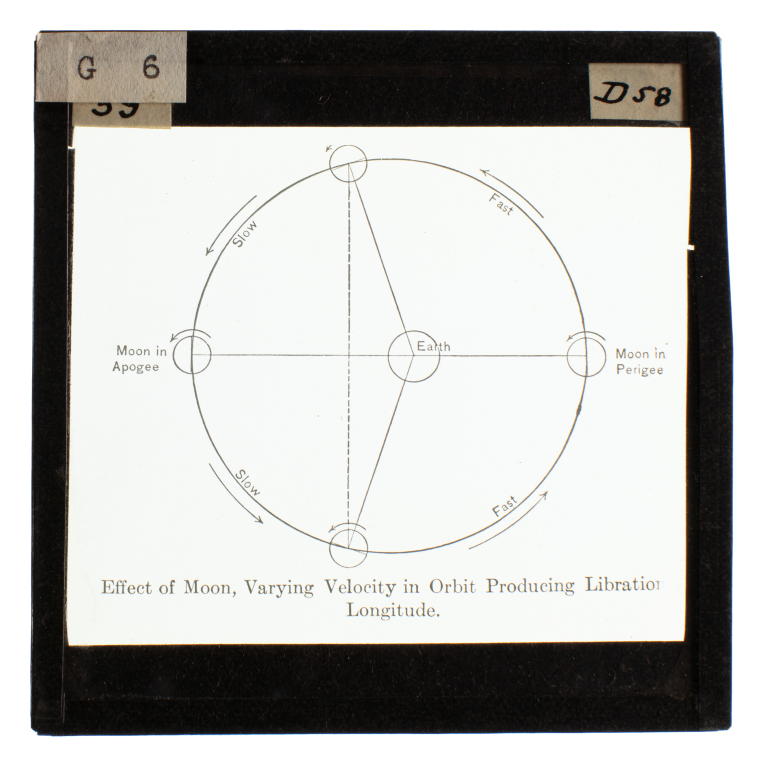 Lantern slide of a diagram showing the libration of the Moon