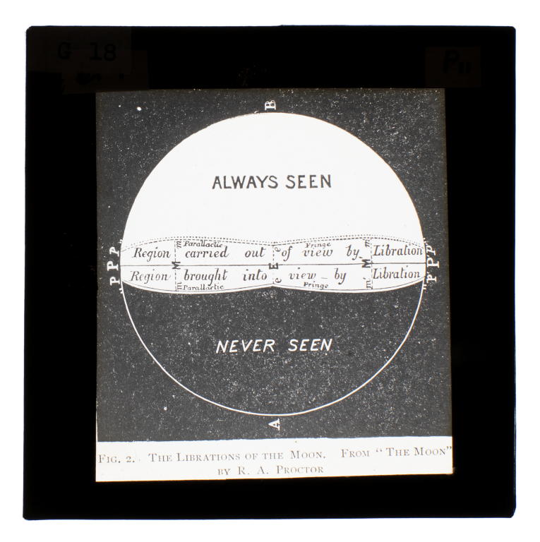 Lantern slide of the libration of the Moon