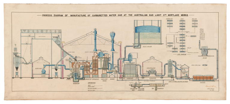 Drawing related to Australian Gas Light Co Mortlake Works