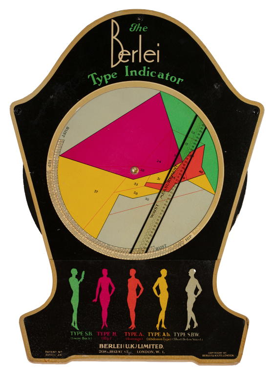 Model and collection of charts for Berlei Figure Type Indicator