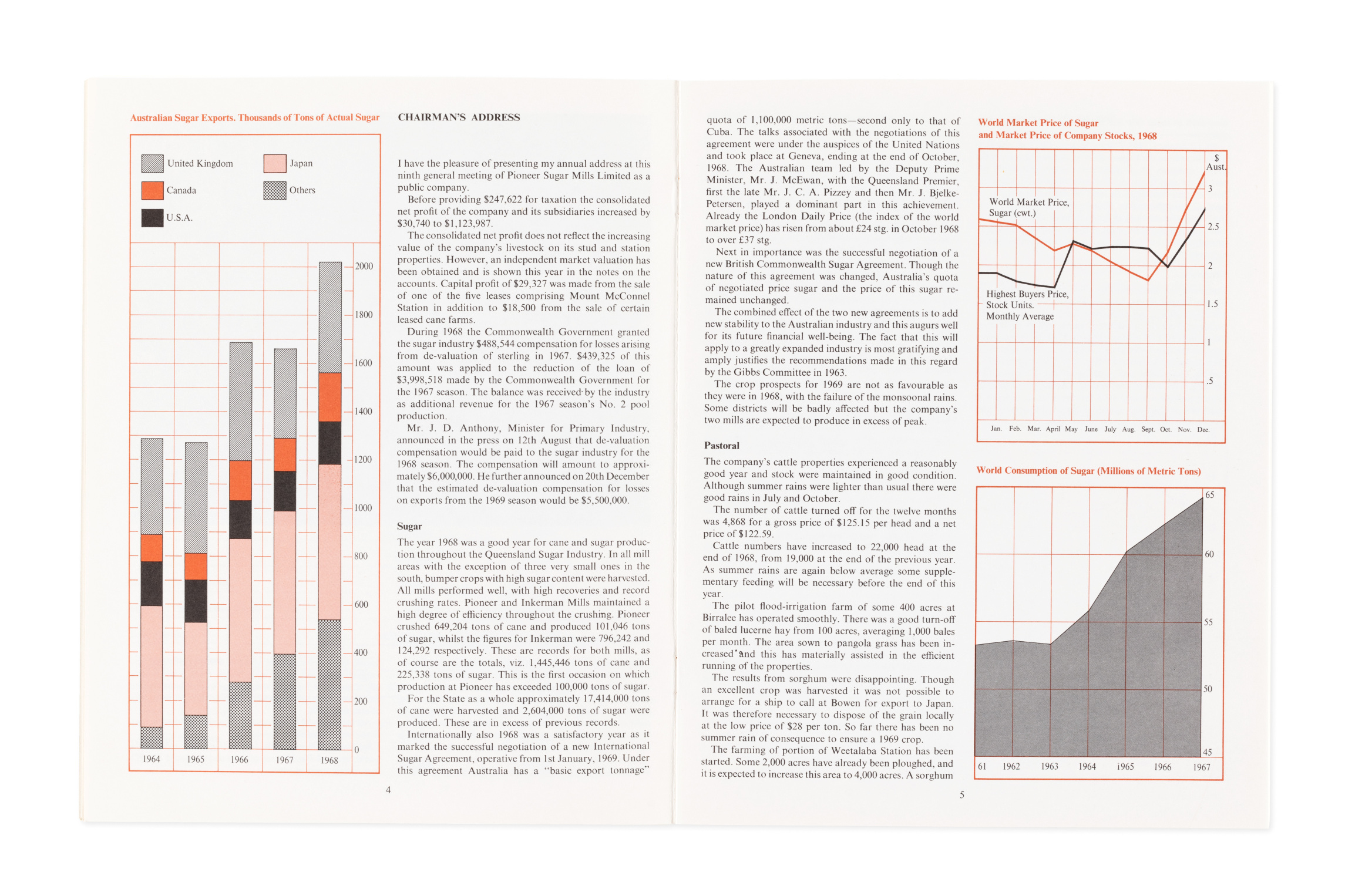 Pioneer Sugar Mills annual report designed by Alistair Morrison