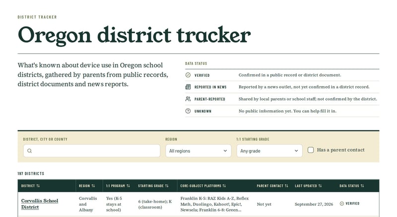 The Oregon district tracker with a data status key and a searchable table of school districts