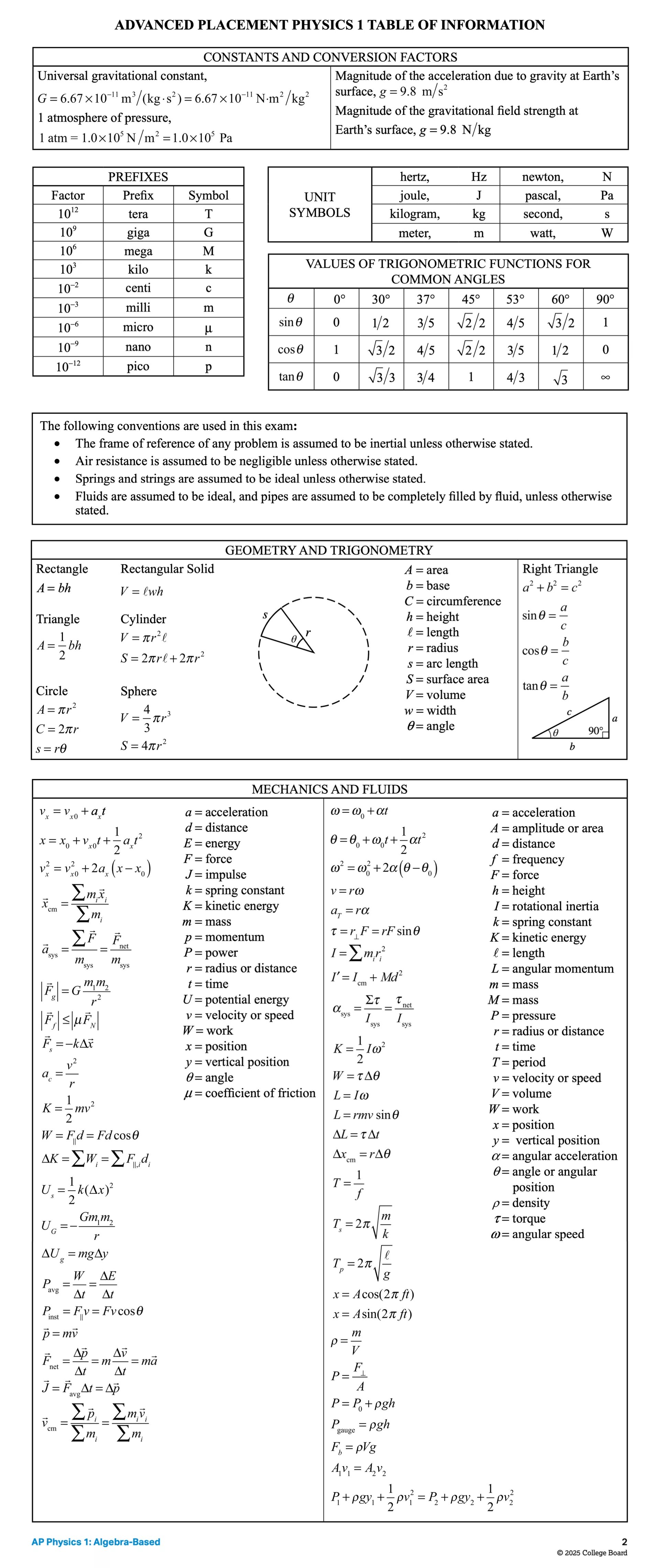 AP Physics 1 equation sheet with kinematics, forces, energy and fluids equations