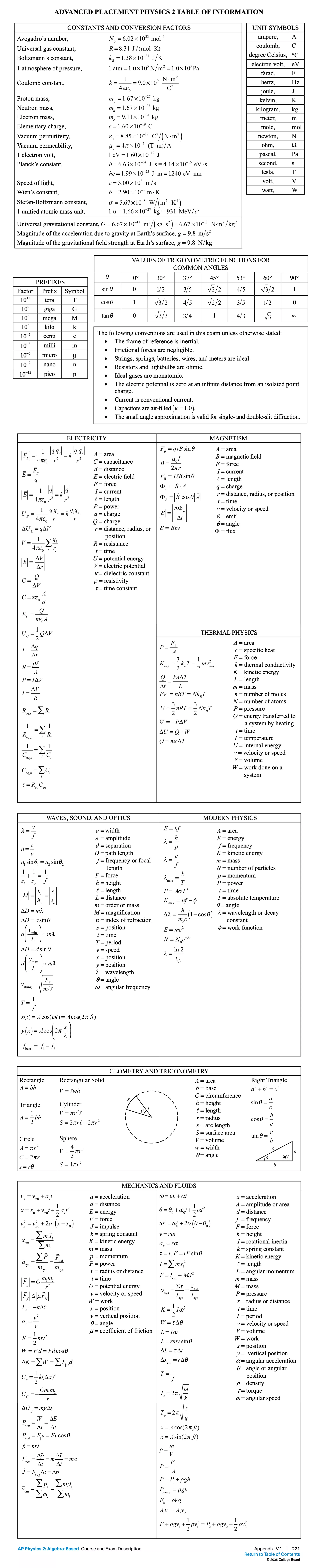 AP Physics 2 equation sheet with electricity, magnetism, thermal, waves, sound, optics and modern physics equations