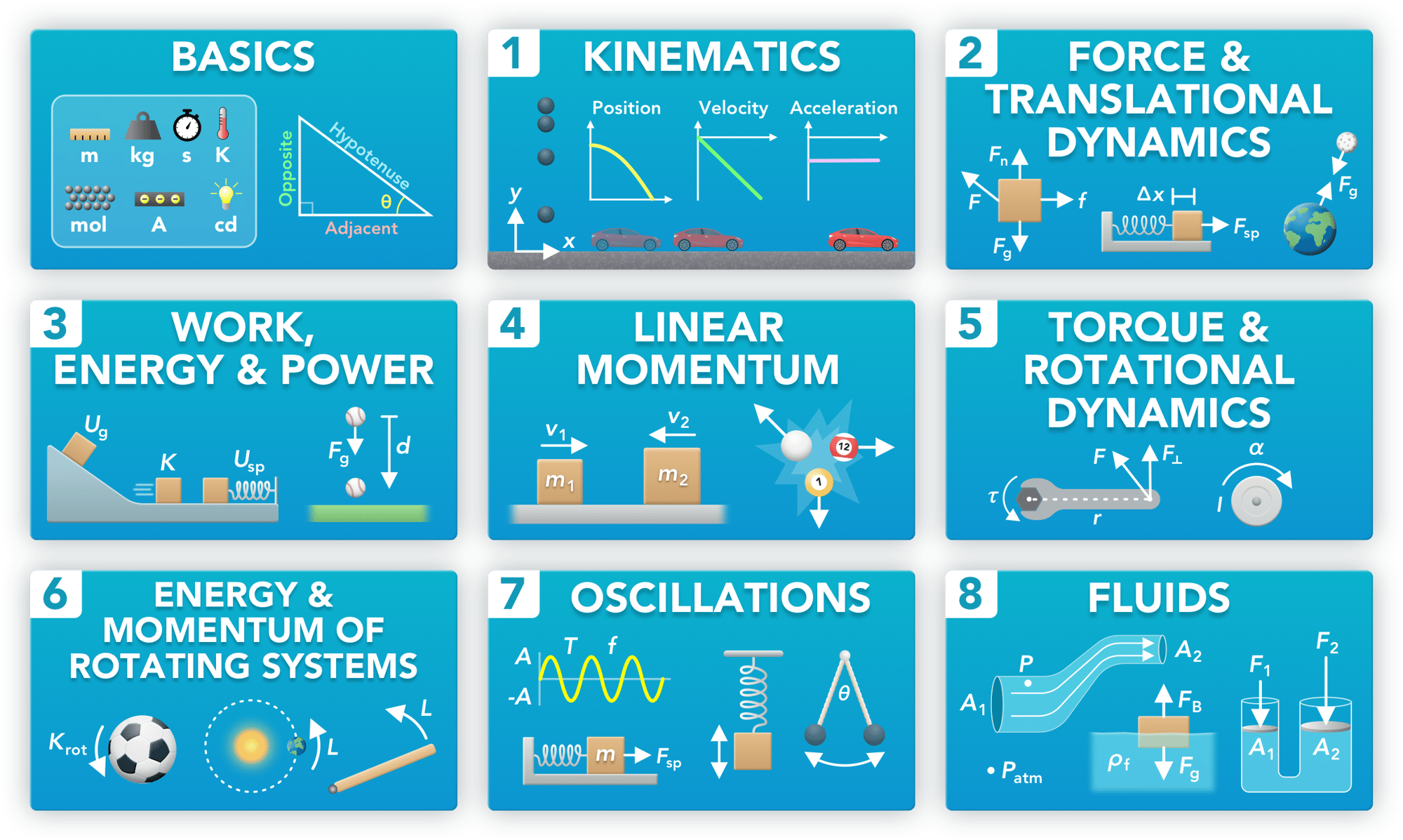 AP Physics 1 Course units