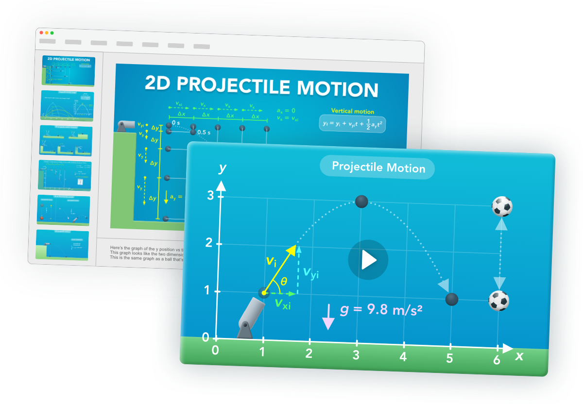 Slides and videos for projectile motion