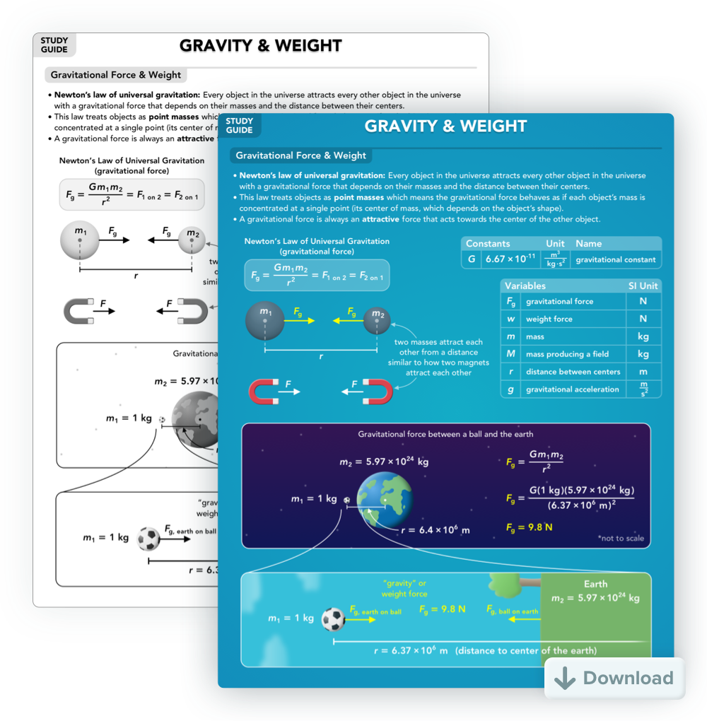 Study guide for gravitational force and weight