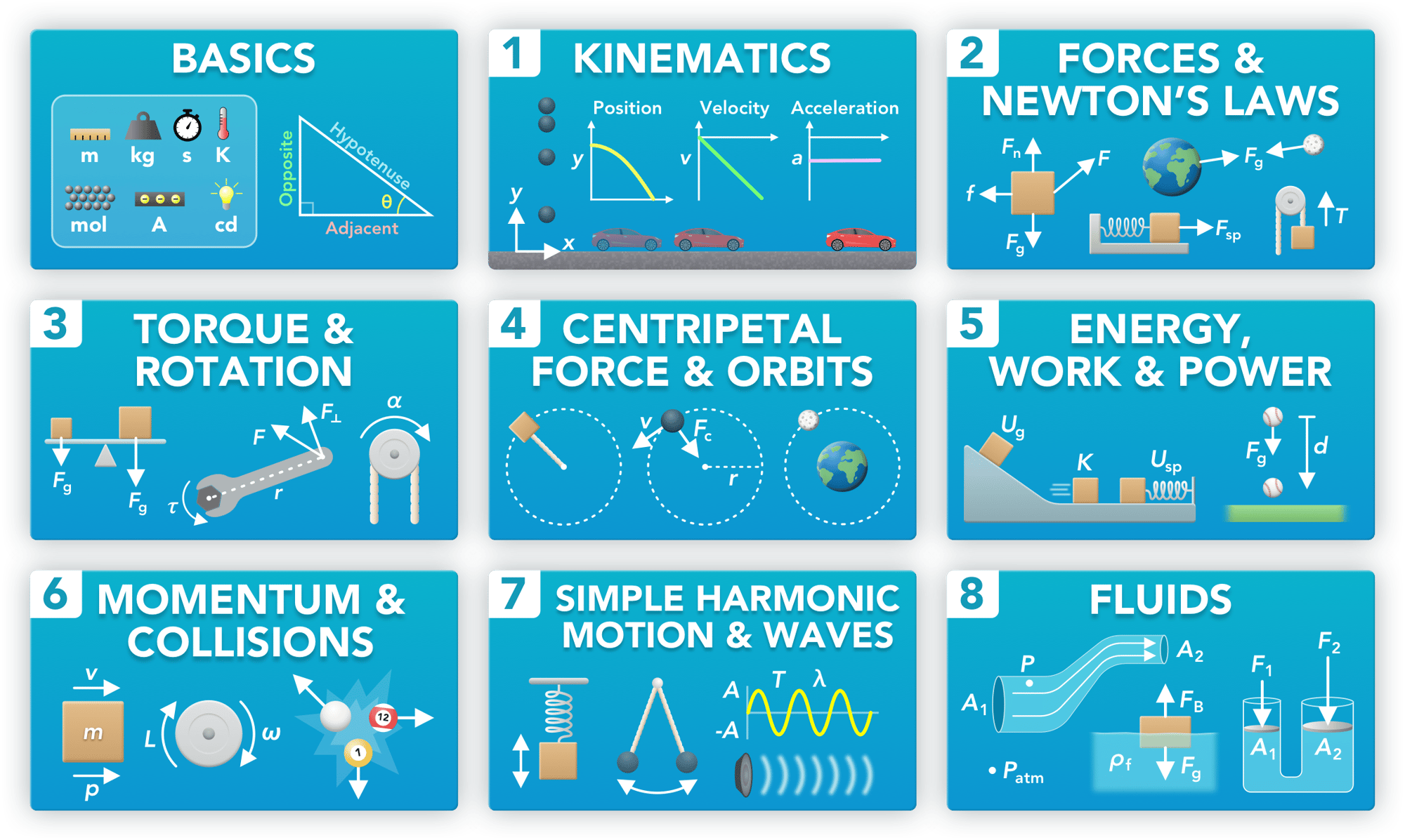 College Intro Physics Course units