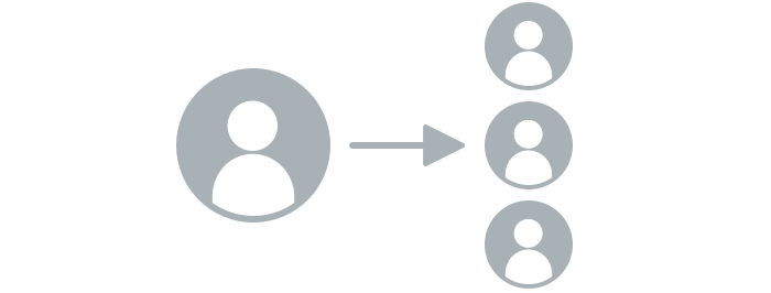 Diagram showing teacher instruction is one-way
