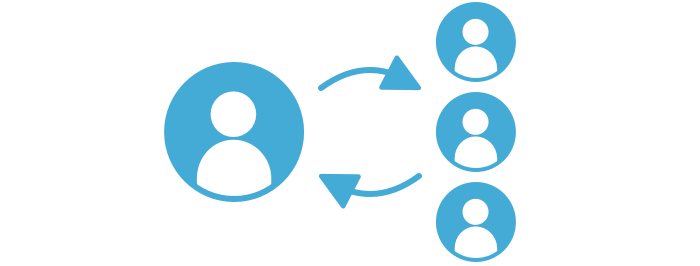Diagram showing Physics Lab iterating based on student feedback