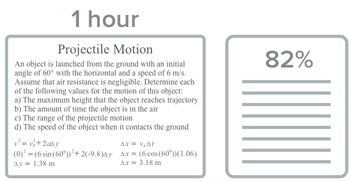 A fixed amount of time with boring physics slides results in an 82% grade