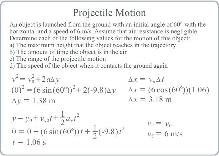 Boring physics slides with a lot of text