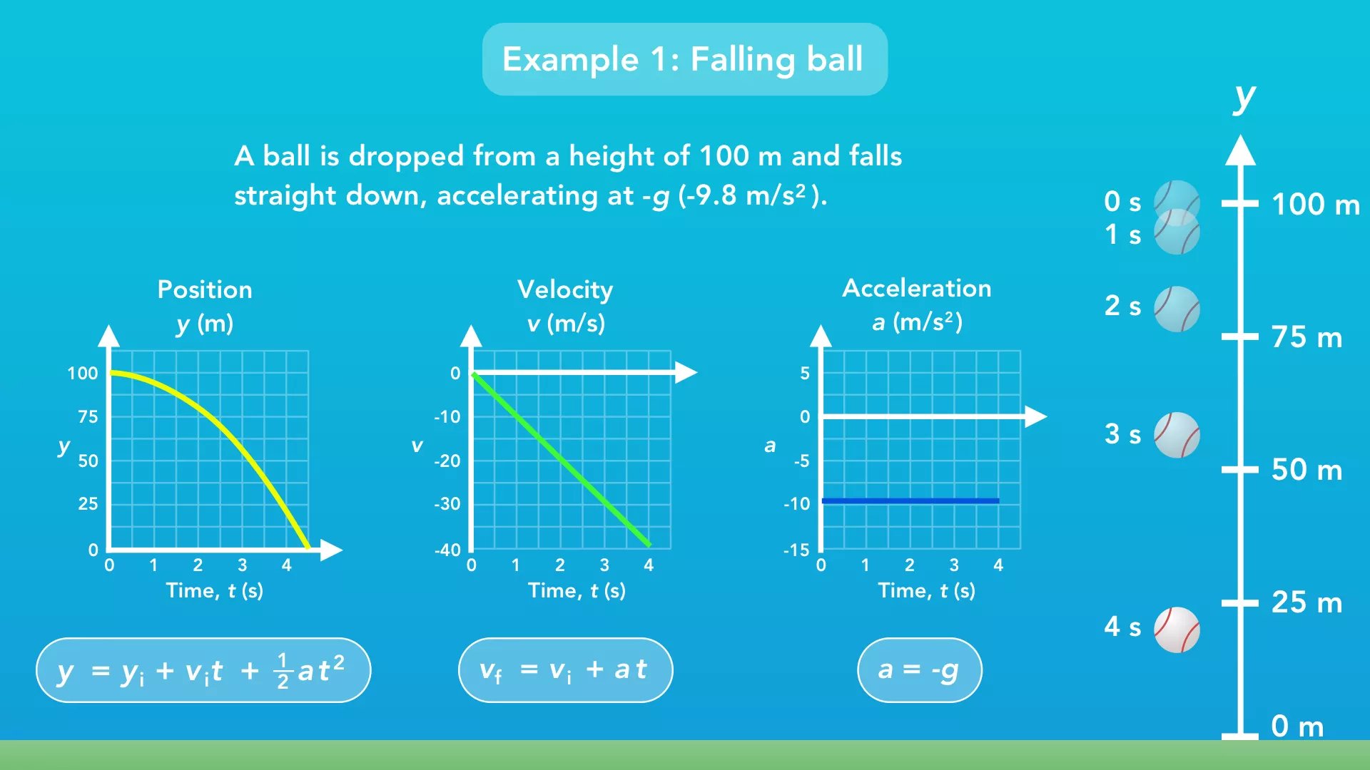 1D motion graphs example 1