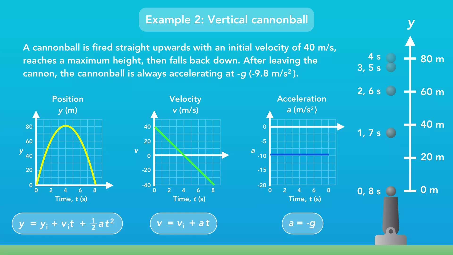 1D motion graphs example 2