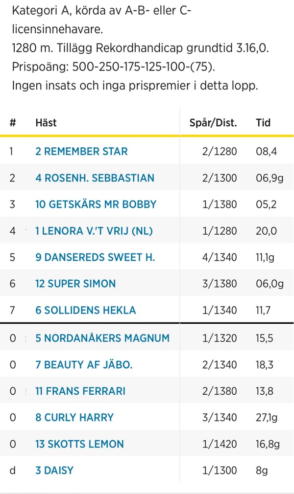 Bild 2 av Nordanåkers Magnum