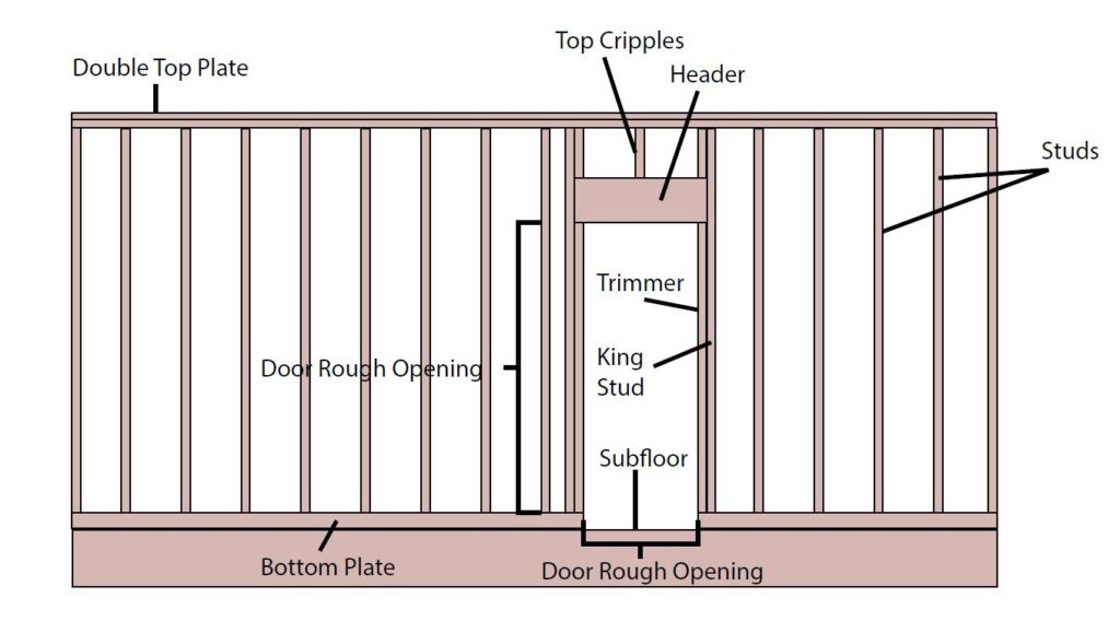 Frame a wall with a door