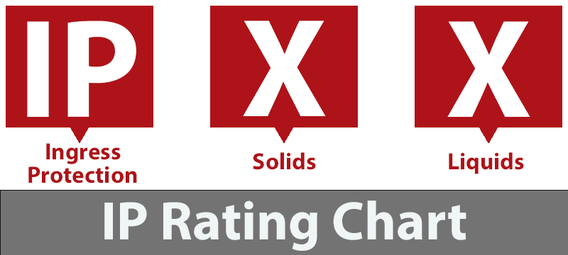 IP Ratings 101: Guide to Dust and Water Protection Rating