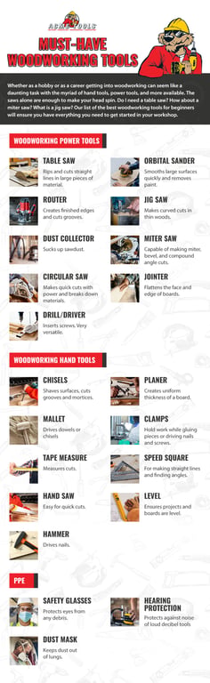 A list of must have woodworking tools for beginners.