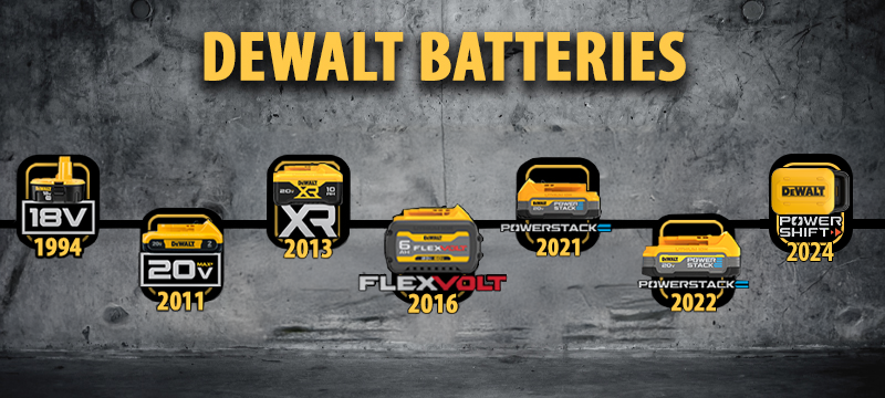 DEWALT Battery Compatibility
