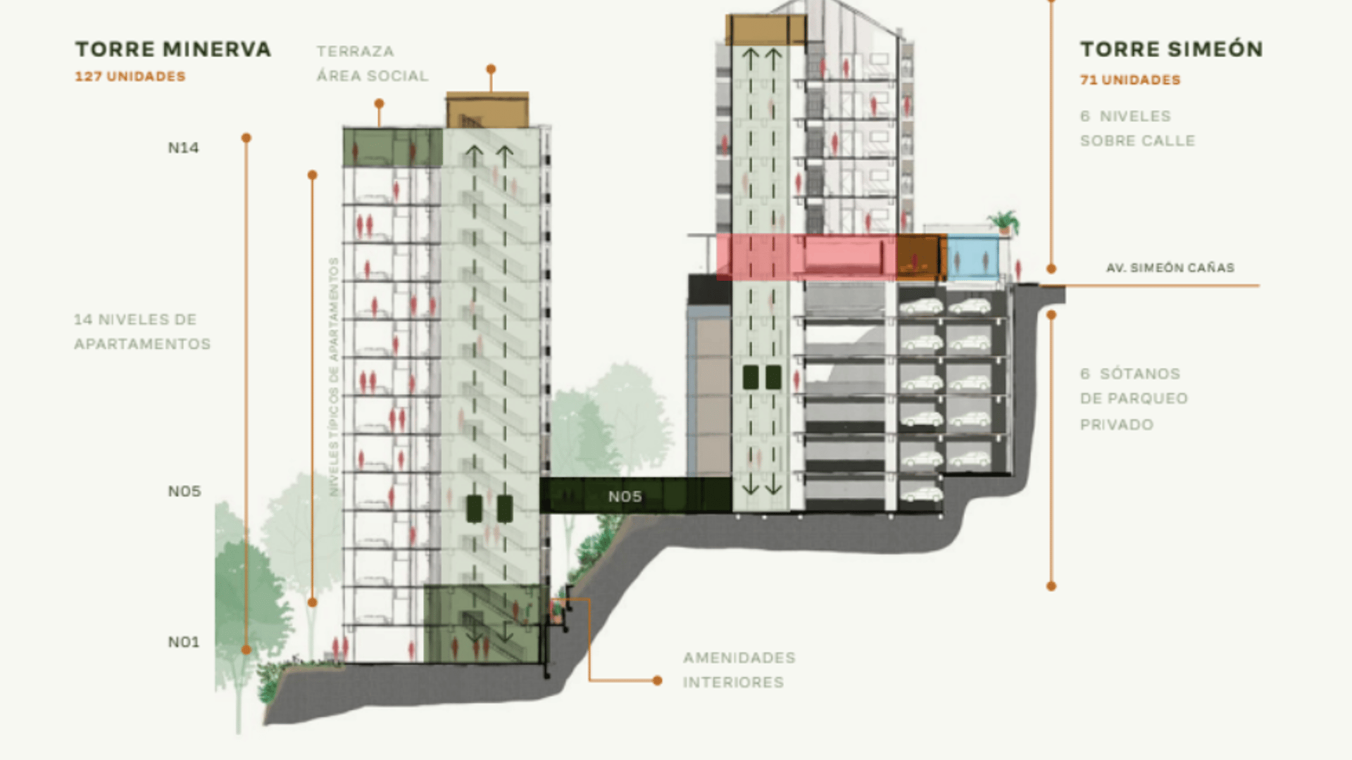VENTA DE PROYECTO DE APARTAMENTOS EN PLANOS - MINERVA, ZONA 2 - Miniatura 3