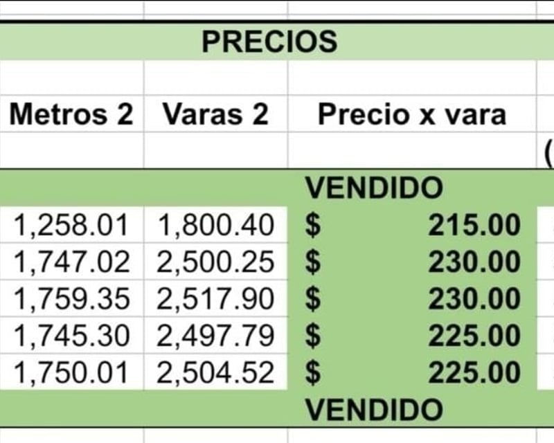 Precioso Terreno en Venta, Finca el Socorro, km 13 CAES