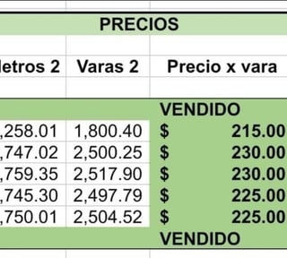 Precioso Terreno en Venta, Finca el Socorro, km 13 CAES