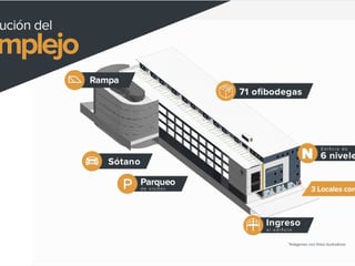 Ofibodegas en Venta cercano Proceres Zona 10 Guatemala - Image 2