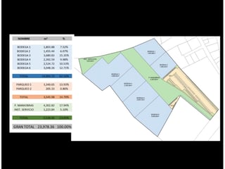 TERRENO INDUSTRIAL / COMERCIAL EN VENTA Y RENTA – PUERTO BARRIOS, IZABAL - 5