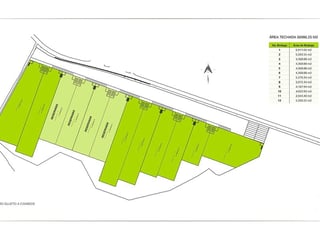 Bodegas industriales en venta desde 2,643 m² en Palín, Escuintla – CA-9 - 2