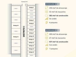 OFIBODEGA EN VENTA - PARQUE INDUSTRIAL CAES, KM 27 - 2