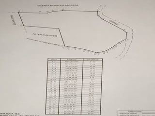 Terreno en venta Santa María de Jesús Antigua Guatemala, 2.5 manzanas con potencial para desarrollo residencial o turístico - Image 1