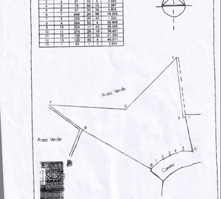 Terreno en Venta en Urbanización Las Cumbres, Zona 16