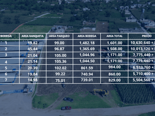Venta de bodegas en Complejo Prósperas | Salcajá Quetzaltenango | 7 Bodegas diferentes tamaños - Image 3