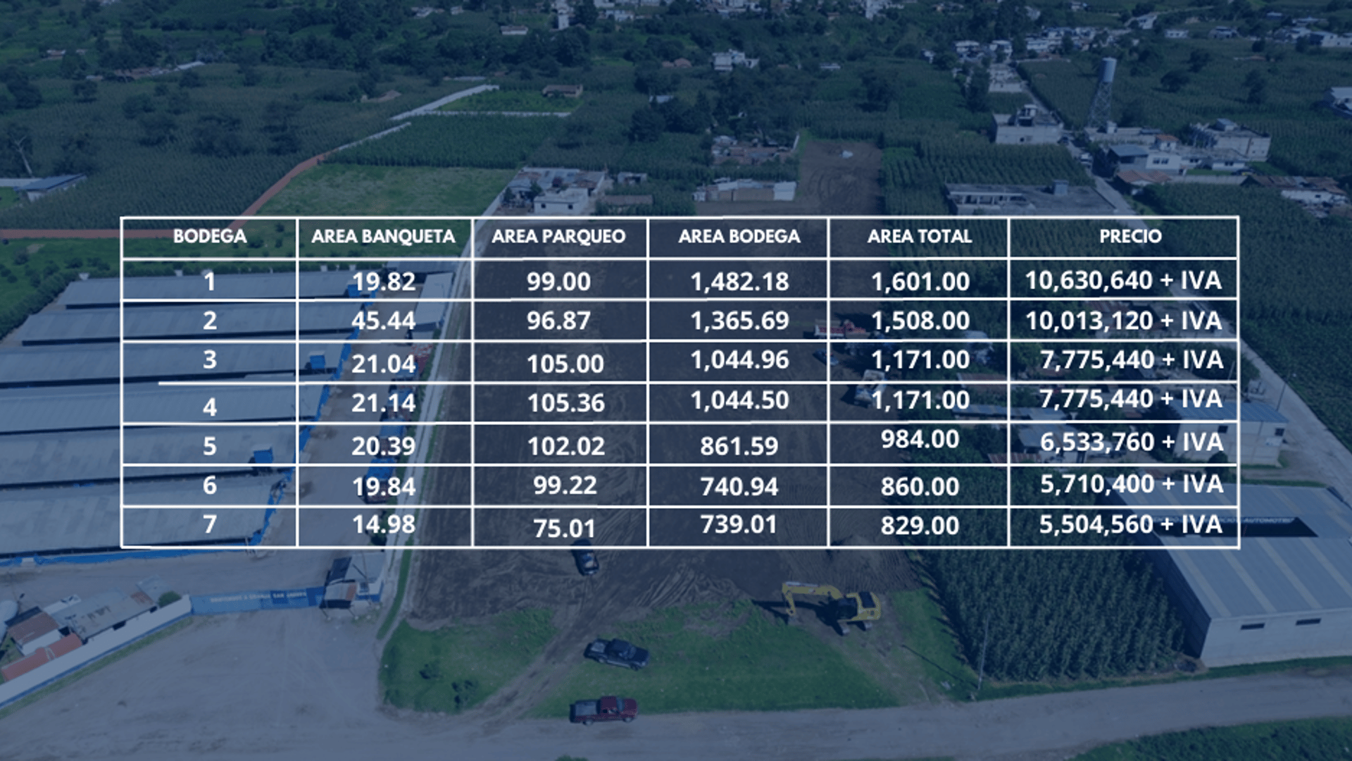 Venta de bodegas en Complejo Prósperas | Salcajá Quetzaltenango | 7 Bodegas diferentes tamaños - Miniatura 3