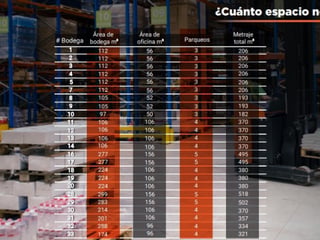 CityMax renta bodega empresarial - 4