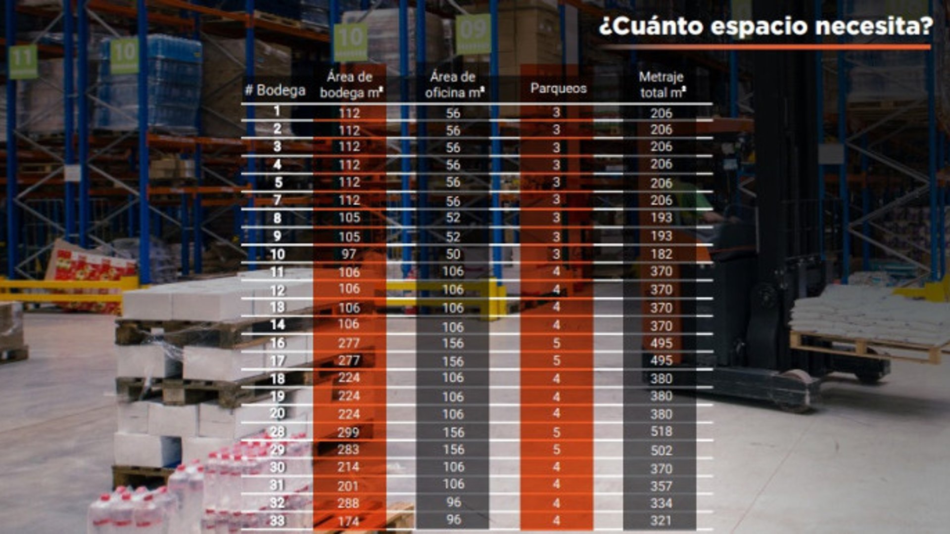 CityMax renta bodega empresarial - Miniatura 4