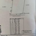 Terreno Autopista  Palin Escuintla para desarrollo Comercial y de bodegas - Miniatura 6