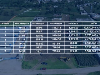 Venta de bodegas en Complejo Prósperas | Salcajá Quetzaltenango | 7 Bodegas diferentes tamaños - Image 20