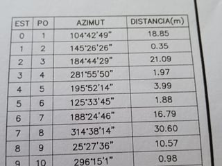 Propiedad en Venta en Jutiapa - 4